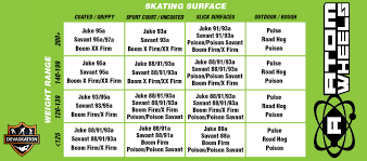 Inline Skate Wheel Durometer Chart Best Picture Of Chart