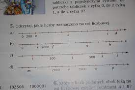 prosze o pomoc odczytaj jakie liczby zaznaczono na osi liczbowej -  Brainly.pl