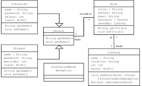 the library database schema