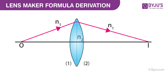 Derivation Of Lens Maker Formula