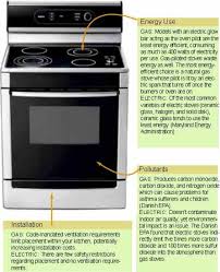 kitchen stove: gas vs. electric