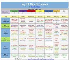 21 day fix eating plan explained days