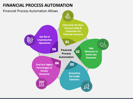 financial process automation powerpoint