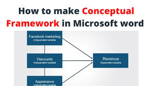 how to make conceptual framework in