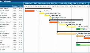 76 Elegant Collection Of Gantt Chart Excel Template Project