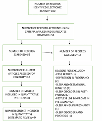 The Cureus Journal Of Medical Science Peer Reviewed Open