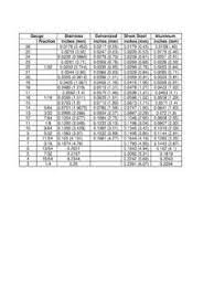 sheet metal thickness gauge chart in