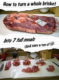 how to turn a whole beef brisket into