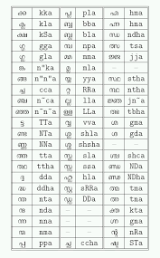 Malayalam verbs are words that convey action. Malayalam Alphabet