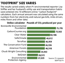 Carbon Footprint Calculator Valley Community For Recycling