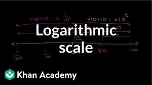 Logarithmic Scale Video Khan Academy