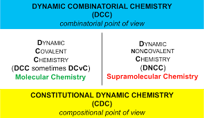 Dynamic combinatorial chemistry