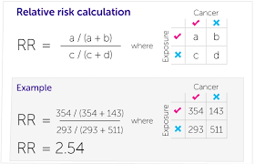 How To Calculate Relative Risk And Odds Ratio Google