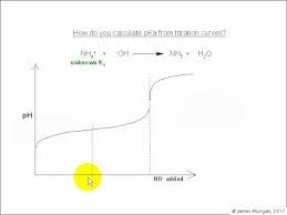 6b Acid Base Chemistry Using Ph Curves To Calculate Pka