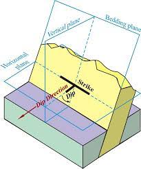 Geologic Maps Historical Geology