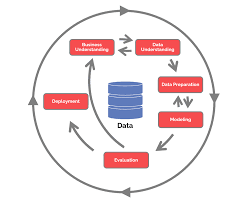 crisp dm data science process