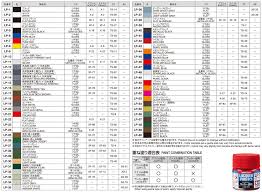 49 Prototypal Tamiya Paint Mixing Chart