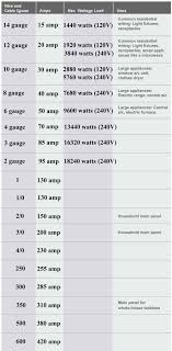 Electrical Wire Size Diagram Aluminum Wire Size Chart
