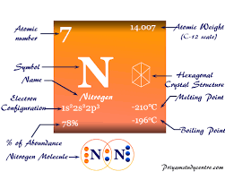 nitrogen element discovery