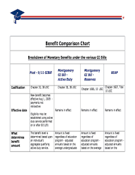 Fillable Online Benefit Comparison Chart Fax Email Print