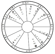 Travel Archives Gryphon Astrology Blog Gryphon Astrology