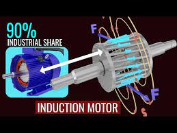 how does an induction motor work you