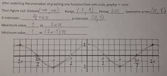 lesson 4 graphing sine and cosine