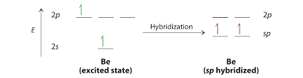 10 7 Valence Bond Theory Hybridization Of Atomic Orbitals