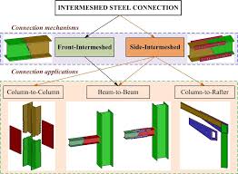 steel connection