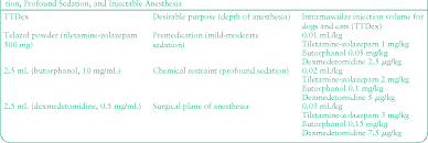 Table 2 From Anesthesia In Shelter Medicine Semantic Scholar