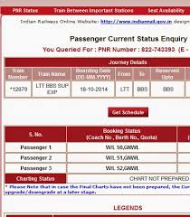 Indian Railways Pnr Status Check Online Running Status Of