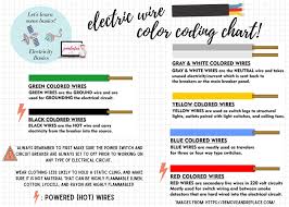 basics electrical wire color coding chart