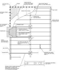 exterior wall at parallel rim joist