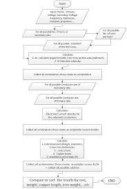 Flow Chart Improved Design Algorithm Download Scientific