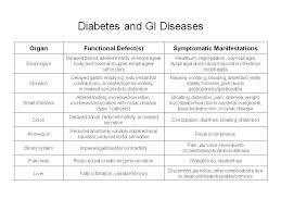 Diabetes And Gi Diseases Endocrinology Advisor