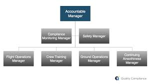 How To Certify An Air Operator Certificate Aoc In Easa