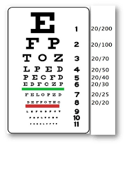 Snellen Eye Chart Used For Reference In Kinetic Typography