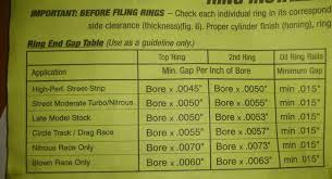 Correct Ring Gap Size Evolutionm Mitsubishi Lancer And