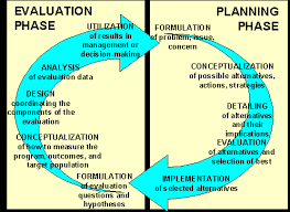 The Planning Evaluation Cycle