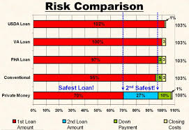 Seller Carry Loan Risk Comparison Loan Options And Seller