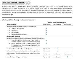 Coverage Of Water Damage David Yin S Blog