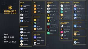 $313.734 0.007880 btc 1.000587 bnb Top 20 Binance Smart Chain Cryptocurrency Token To Buy And Invest In 2021 Mitrobe Network