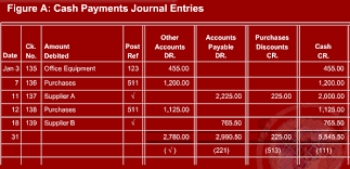 Cash Disbursements Journal Accountaholic
