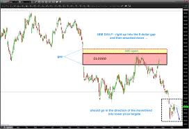 Ibm Stock Decline Watch This Swing Trading Support Zone