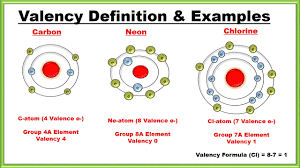 what is valency definition and