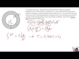 Solving The Heat Equation