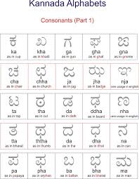 Kannada (ಕನ್ನಡ) is a language, and it is a script used for writing the language. Kannada Alphabet Chart Pdf Novocom Top