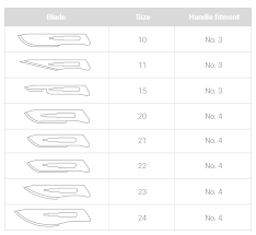 Scapel Blade Size Chart Related Keywords Suggestions