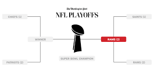 Who Will Play In The Super Bowl The Washington Post