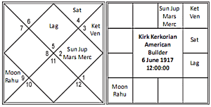 Vedic Astrology Success And 11th House 1